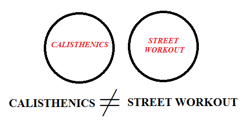 difference between calisthenics and street workout