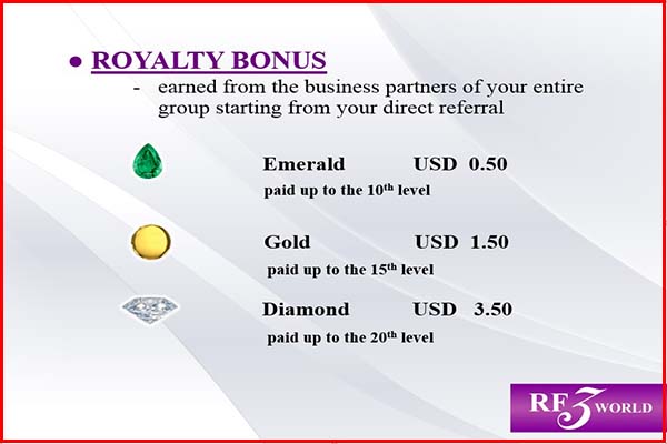 Royalty Bonus Earn Money RF3 World Product